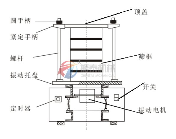實驗篩參數(shù)