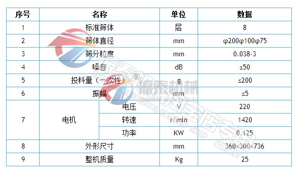 金屬粉末超聲波試驗篩參數(shù)
